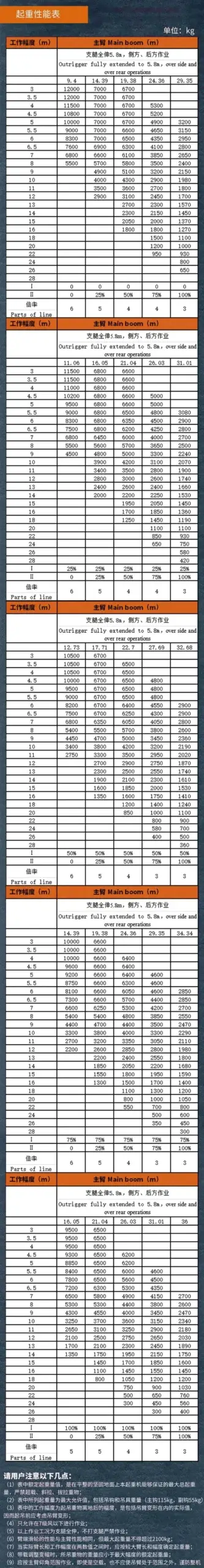 12吨5节臂吊车,开始量产,这是准备抢20吨的活干了?