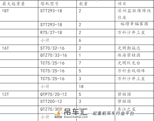 预制PC构件装配式住宅吊装的塔吊介绍