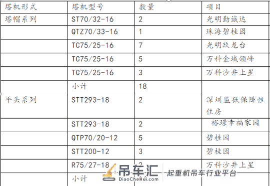 预制PC构件装配式住宅吊装的塔吊介绍
