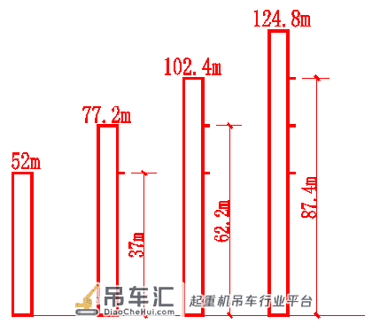 预制PC构件装配式住宅吊装的塔吊介绍