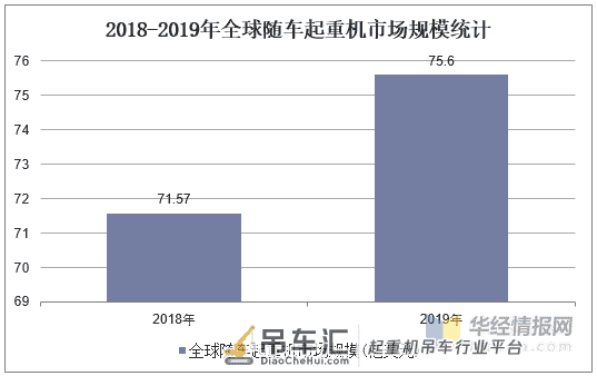 2020年随车起重机竞争格局分析,智能化安全系统是发展新方向