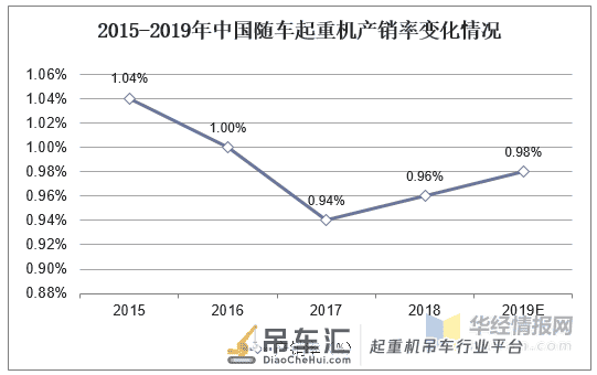 2020年随车起重机竞争格局分析,智能化安全系统是发展新方向