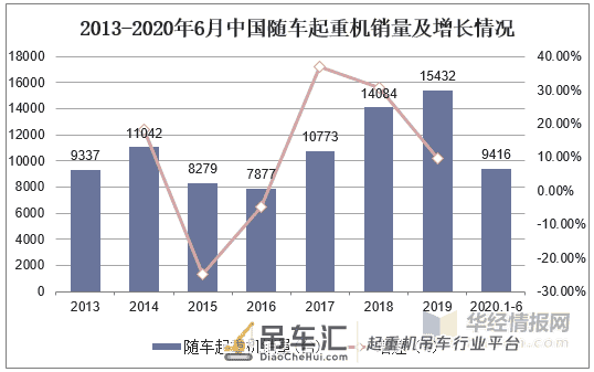 2020年随车起重机竞争格局分析,智能化安全系统是发展新方向