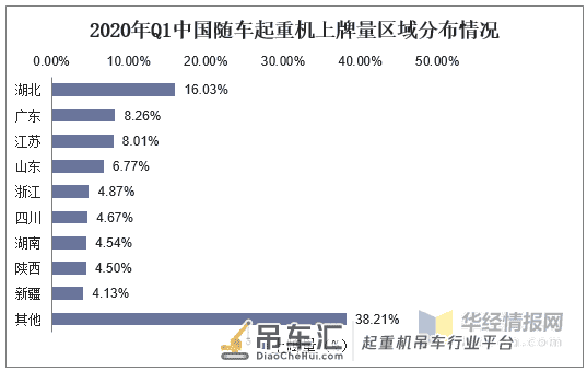 2020年随车起重机竞争格局分析,智能化安全系统是发展新方向