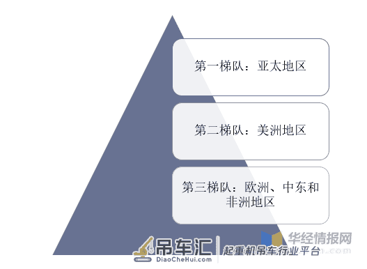 2020年随车起重机竞争格局分析,智能化安全系统是发展新方向