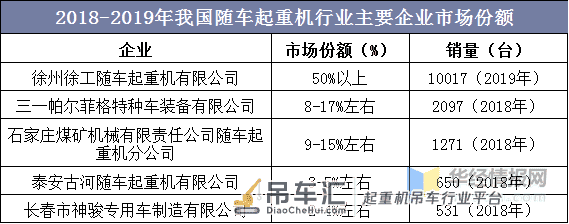 2020年随车起重机竞争格局分析,智能化安全系统是发展新方向