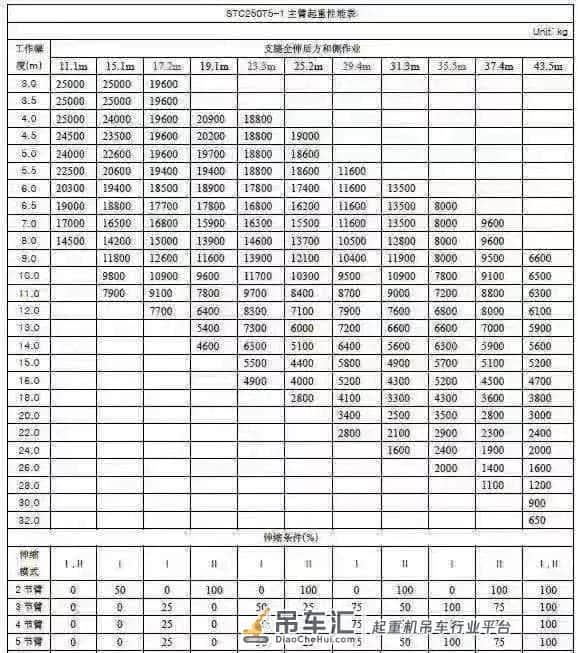国五的25吨T5-1吊车,我劝你别买