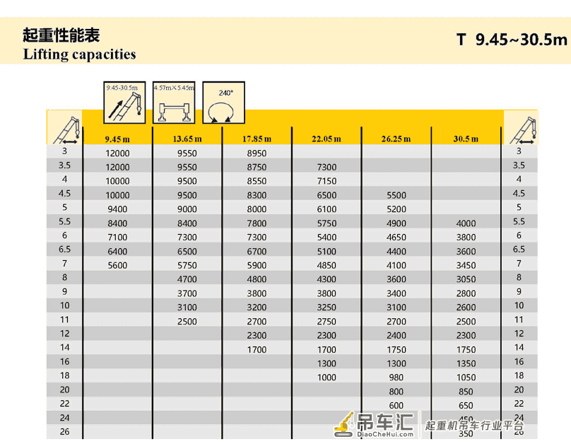 零活之王?12吨吊车上新款了