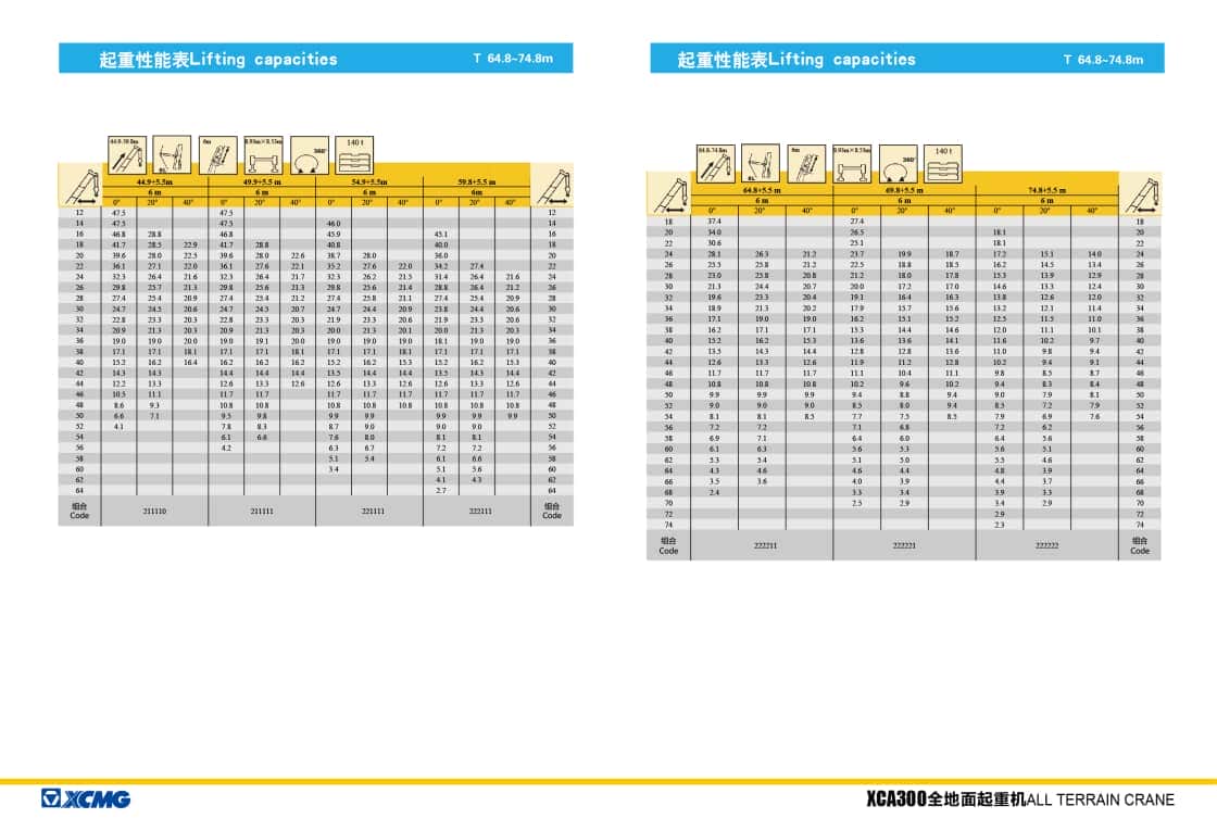 徐工 XCA300全地面起重机