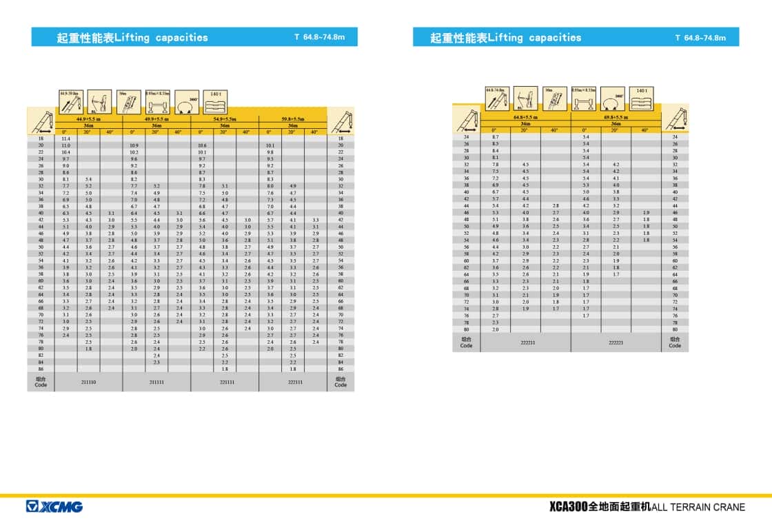 徐工 XCA300全地面起重机
