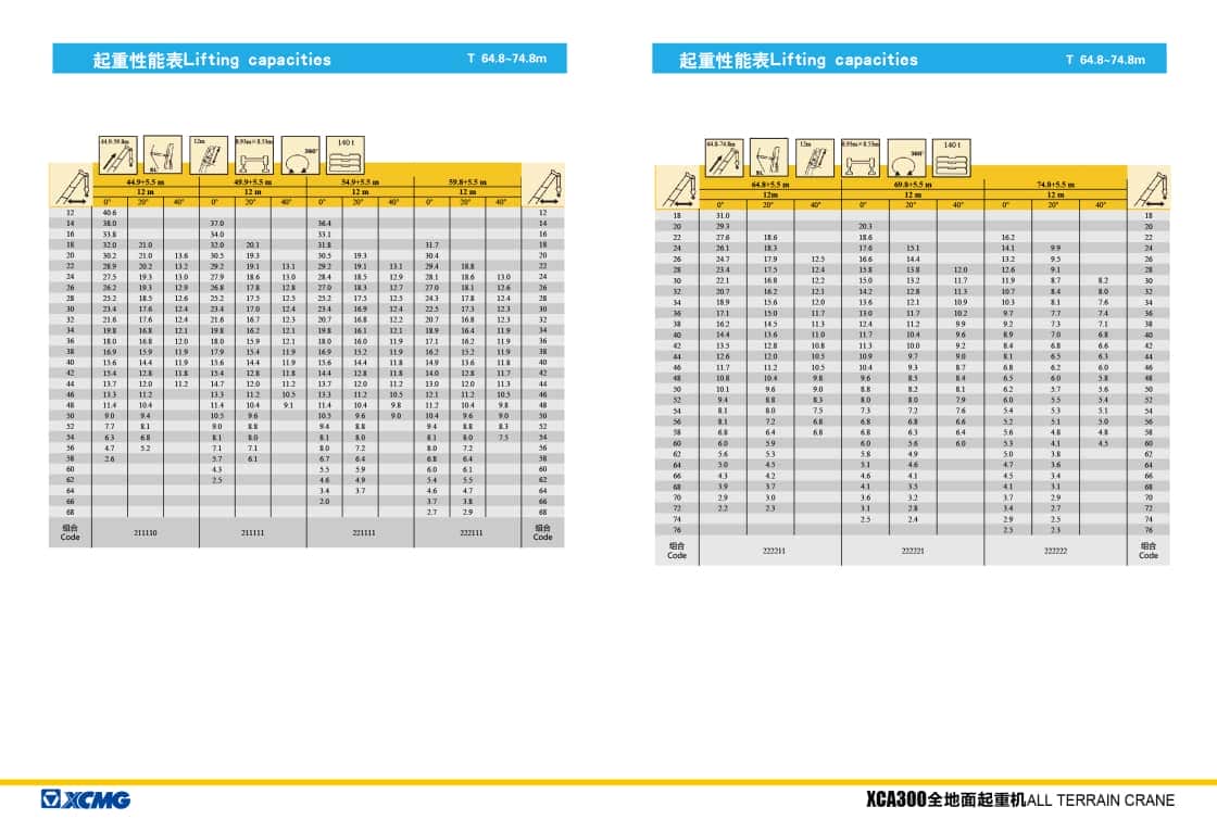 徐工 XCA300全地面起重机