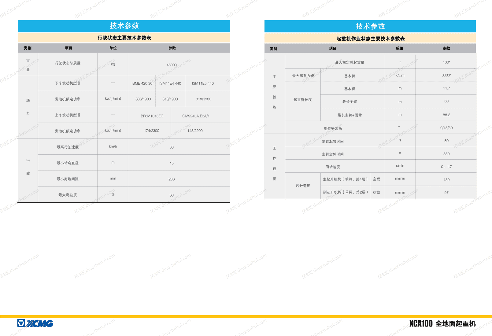 徐工 XCA100全地面起重机