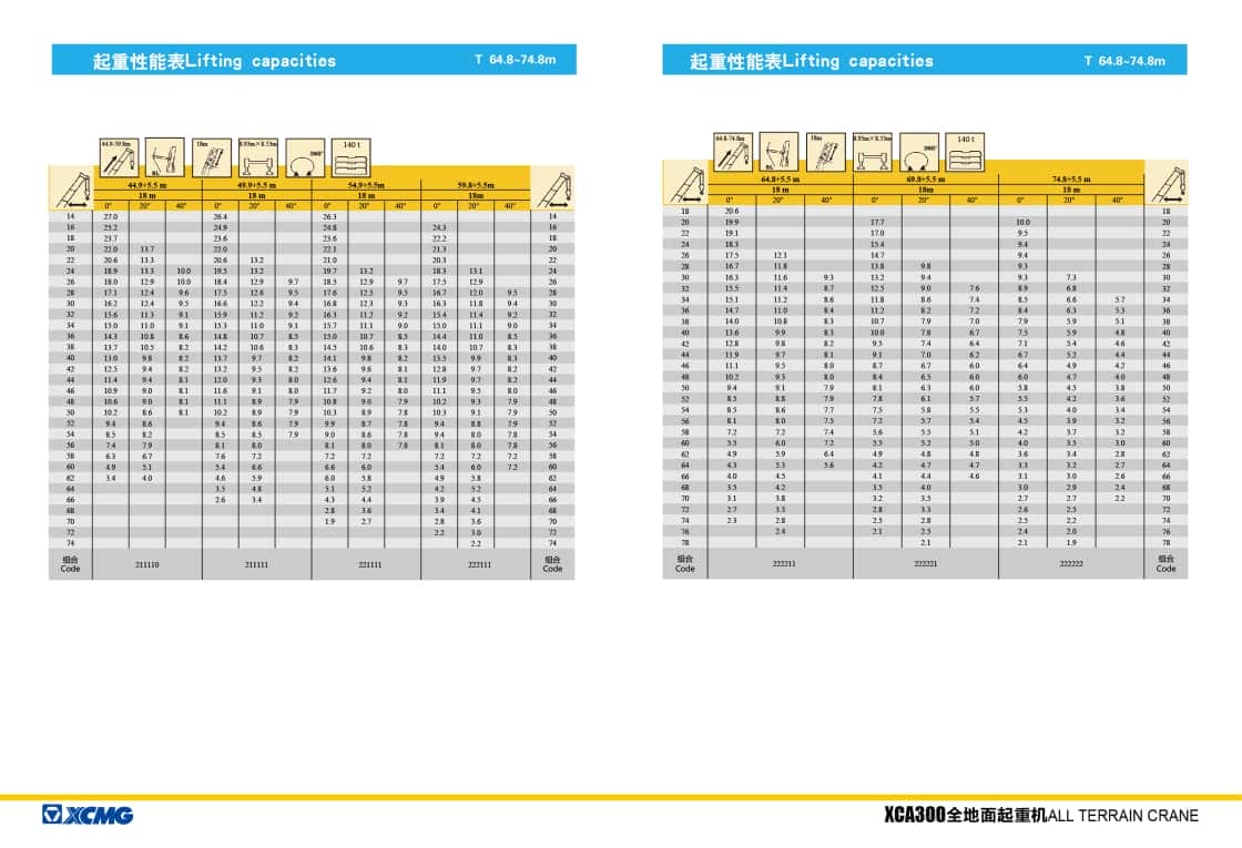 徐工 XCA300全地面起重机