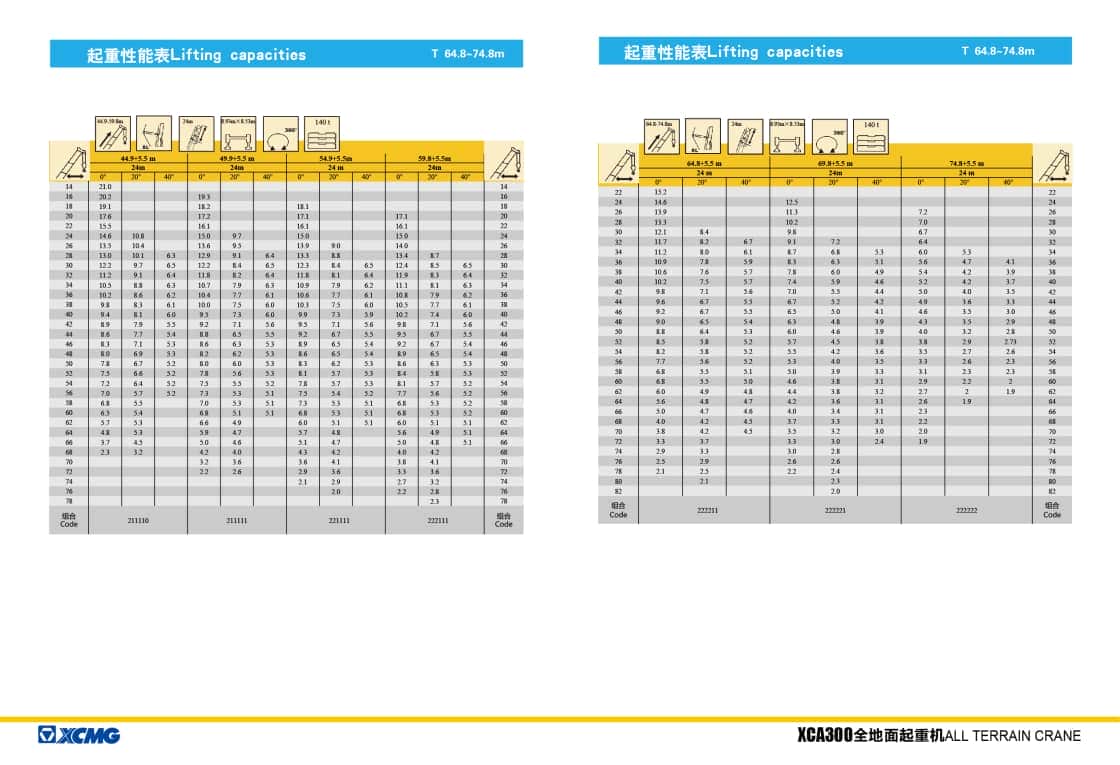 徐工 XCA300全地面起重机
