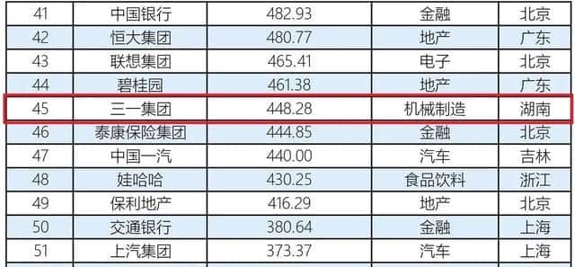 2020（第十四届）中国品牌节！三一集团同时荣获三项“华谱奖”