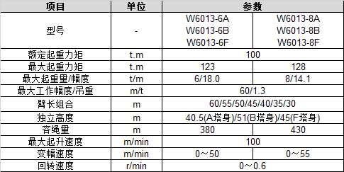 中联重科 W6013-6A/6B/6F/8A/8B/8F 塔吊/平头塔式起重机