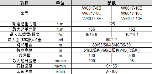 中联重科 W6017-8B/8E/8F/10B/10E/10F 塔吊/平头塔式起重机