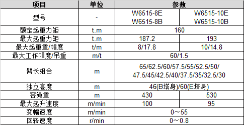 中联重科 W6515-8B/8E/10B/10E 塔吊/平头塔式起重机