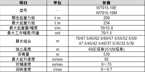中联重科 W7015-10E/10M 塔吊/平头塔式起重机