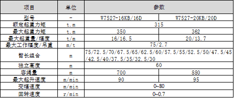 中联重科 W7527-16KB/16D/20KB/20D平头塔式起重机/塔吊