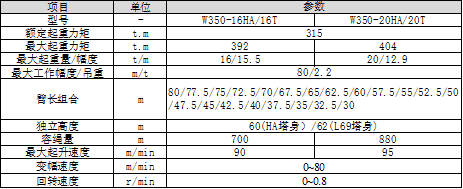 中联重科 W350-16HA/16T/20HA/20T 塔吊/平头塔式起重机