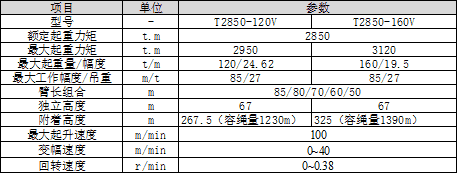 中联重科 T2850-120/160V超大型平头塔式起重机/塔吊