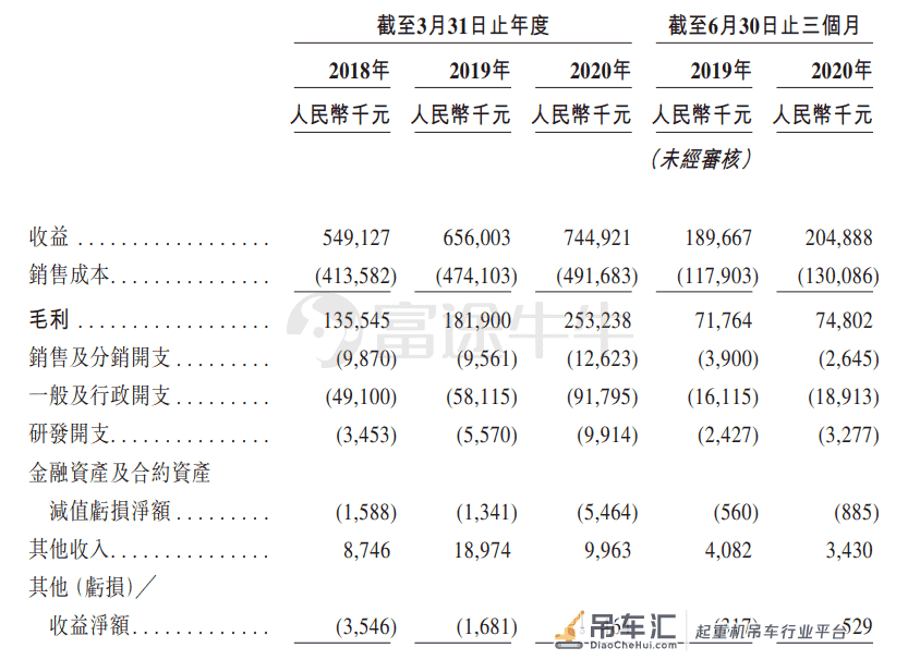 新股发售 | 达丰设备今起招股,预计1月13日上市