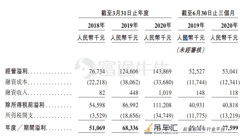 新股发售 | 达丰设备今起招股,预计1月13日上市