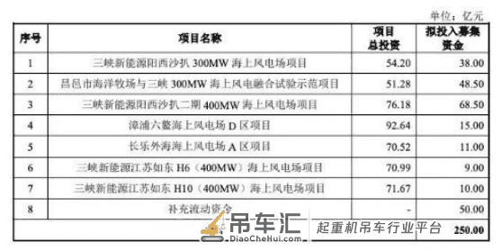 三峡新能源发起海上风电安装船招标!推进“海上风电引领者”战略