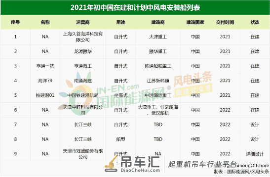 三峡新能源发起海上风电安装船招标!推进“海上风电引领者”战略
