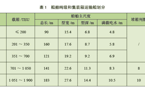 适合内河码头的轻小型岸边集装箱起重机 结构和节能环保设计