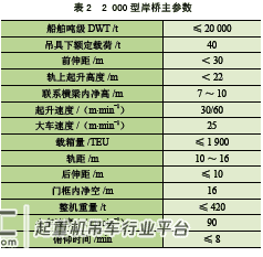 适合内河码头的轻小型岸边集装箱起重机 结构和节能环保设计