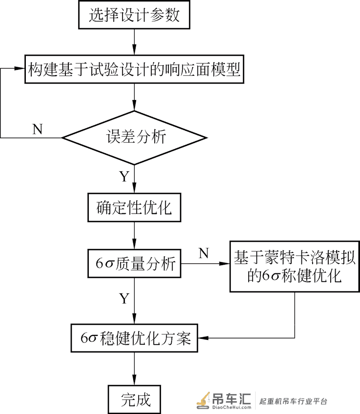 桥式起重机主梁稳健优化设计