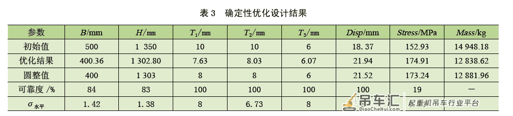 桥式起重机主梁稳健优化设计