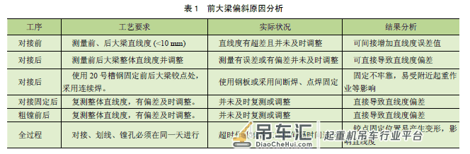 岸边集装箱起重机大梁偏斜矫正技术
