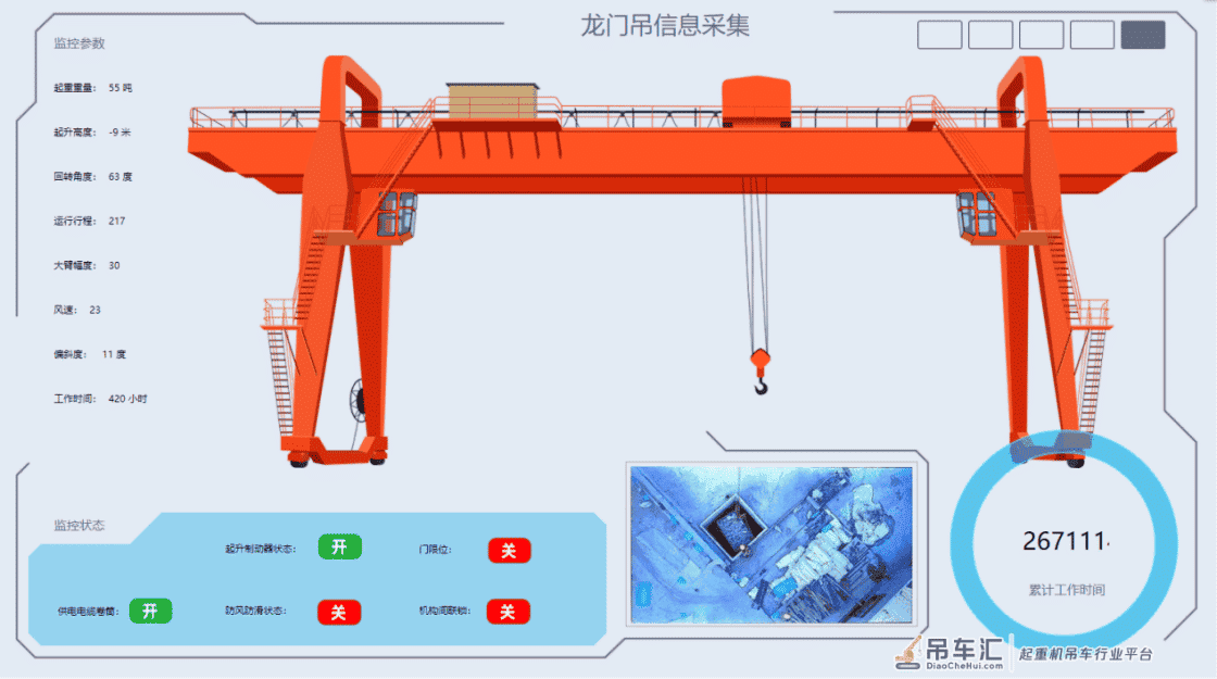 中易云物联网-门式起重机(龙门吊)监控系统