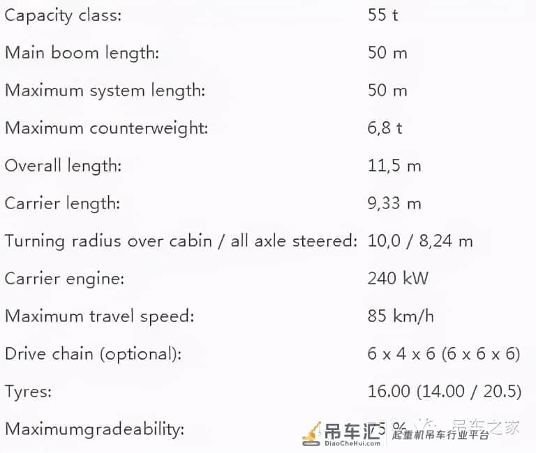 观看国外市场:三桥的55吨吊车长啥样?