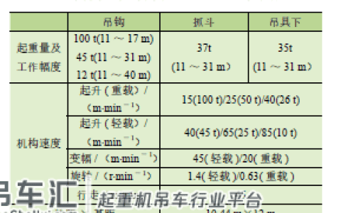 臂架可放倒的齿条刚性变幅单臂架门座起重机