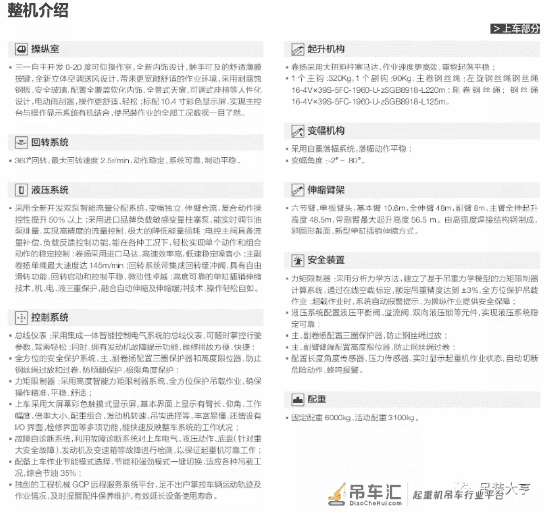 备受热议的新品吊车,三一30吨6节臂!小吨位市场的杀手锏
