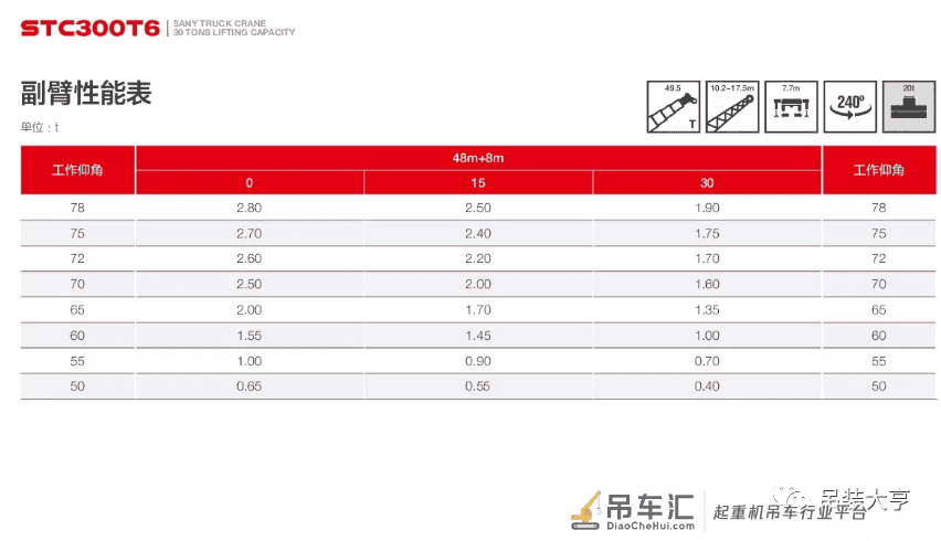 备受热议的新品吊车,三一30吨6节臂!小吨位市场的杀手锏
