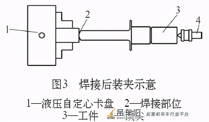 加工案例:起重机梯圆螺纹轴的车削加工