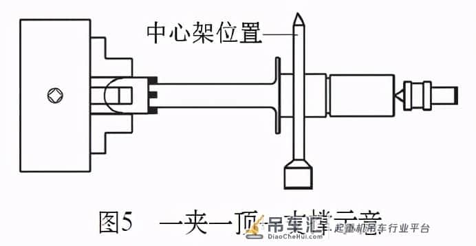 加工案例:起重机梯圆螺纹轴的车削加工
