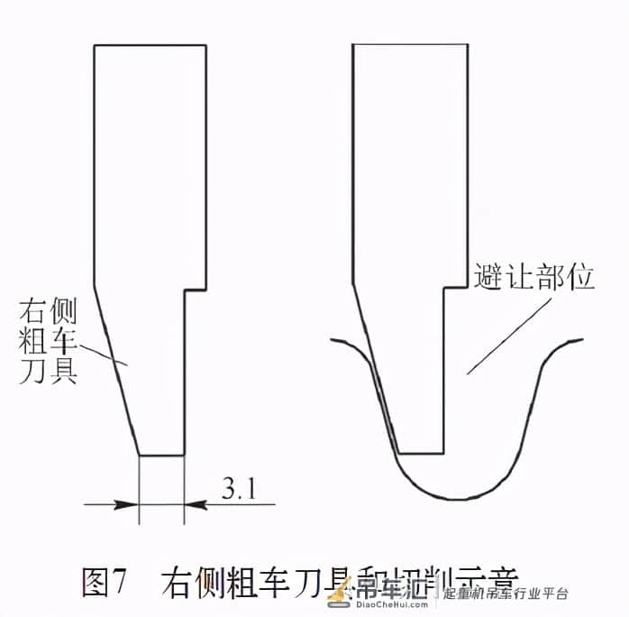 加工案例:起重机梯圆螺纹轴的车削加工