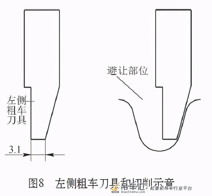 加工案例:起重机梯圆螺纹轴的车削加工