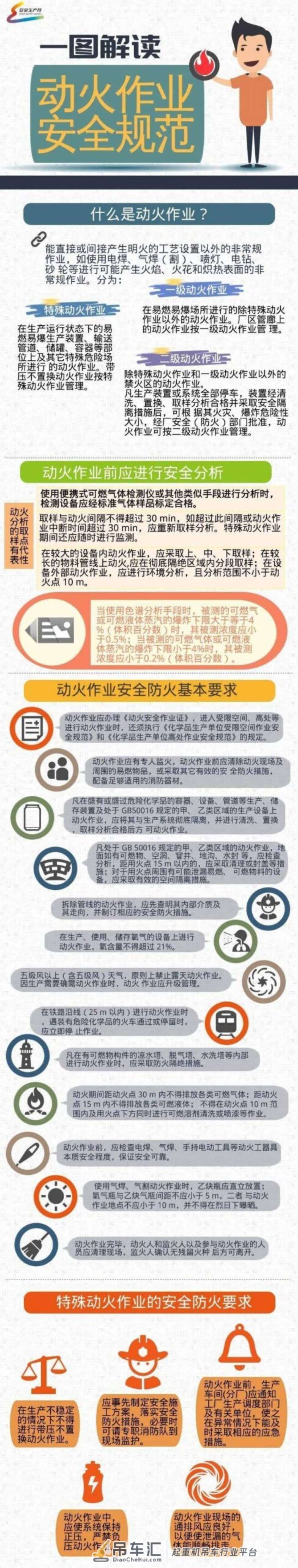 应急部回复:动火作业证有效期是自签发还是开始动火算起?千万别在搞错