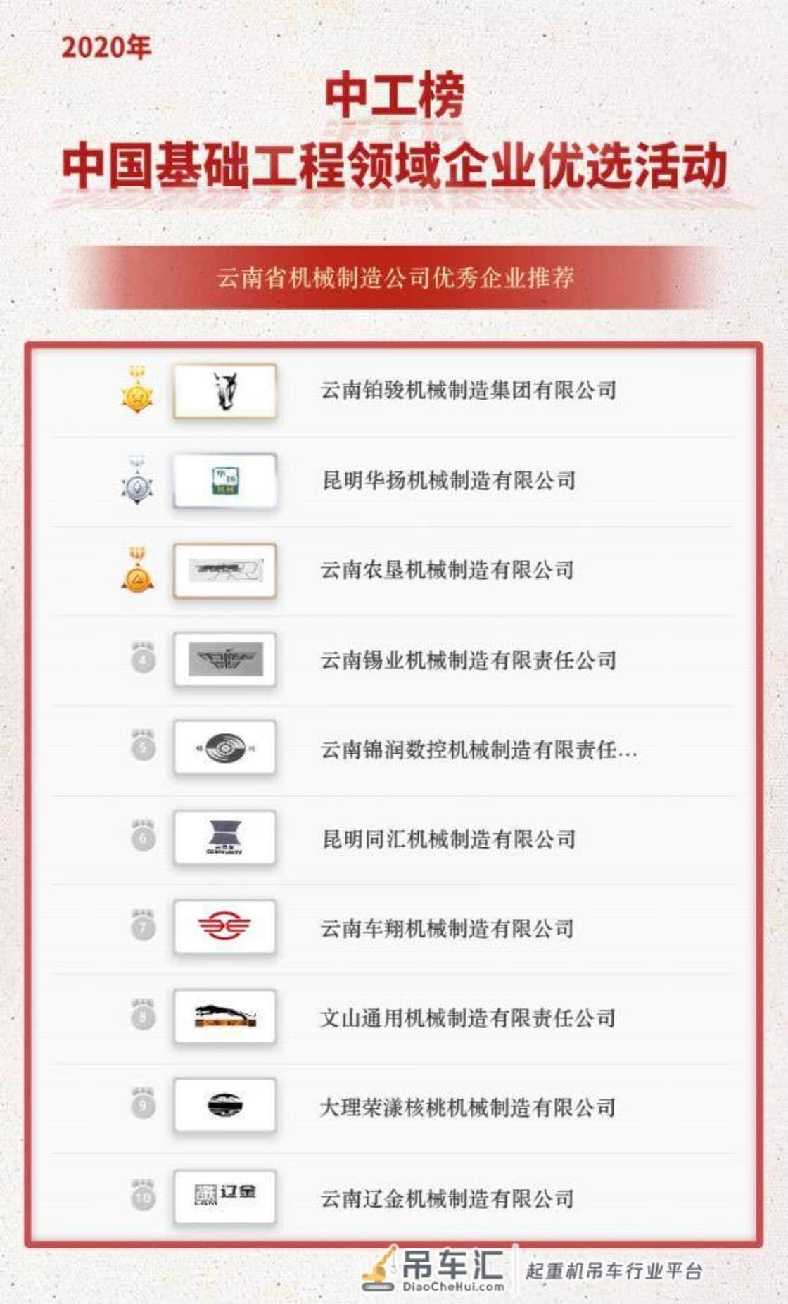 「中工榜」公示:云南省机械制造公司优秀企业推荐