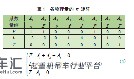 大型造船龙门起重机主梁缩尺模型研究