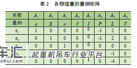大型造船龙门起重机主梁缩尺模型研究