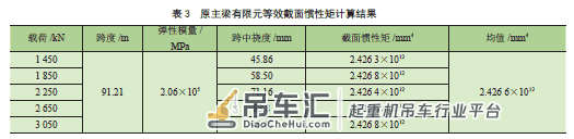 大型造船龙门起重机主梁缩尺模型研究