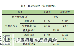 大型造船龙门起重机主梁缩尺模型研究